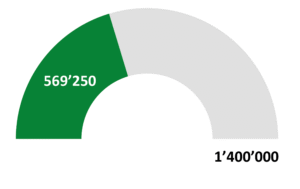 Spendenbarometer August1