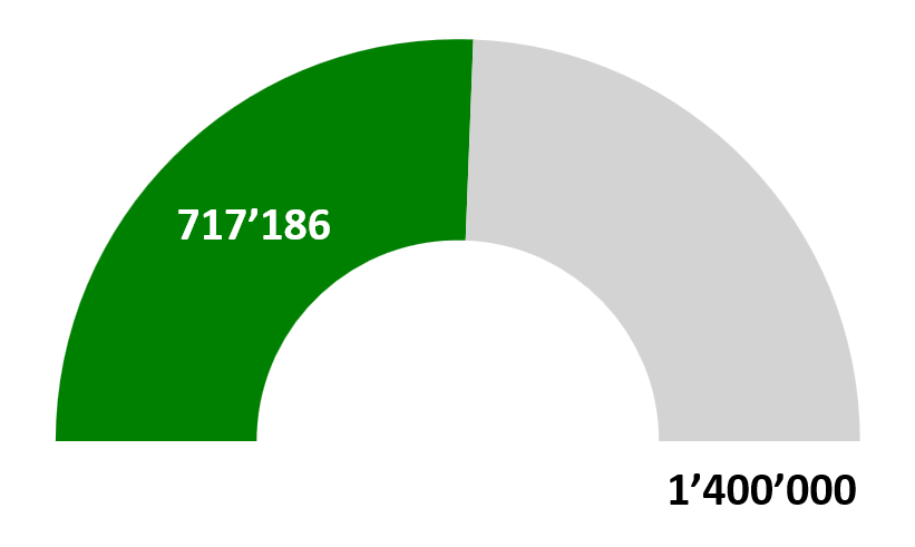 20251209_Spendenbarometer